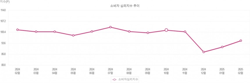 다마트 이미지