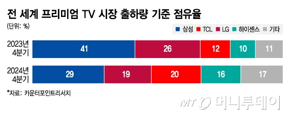 후니모바일 이미지
