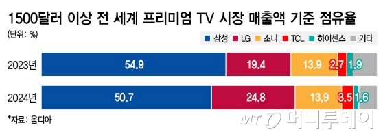 후니모바일 이미지
