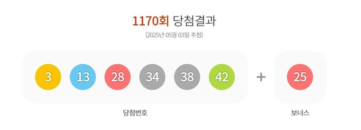 3일 제 1170회 동행복권 로또 추첨 결과 '3,<a href=