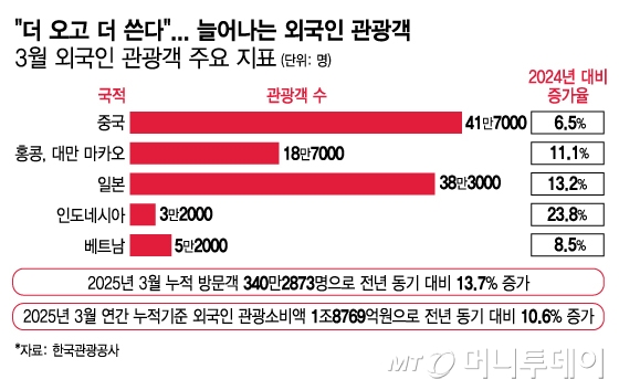 /그래픽 = 김지영 디자인기자