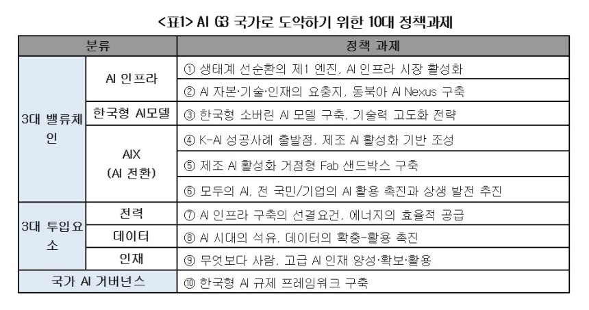 /자료=대한상공회의소 