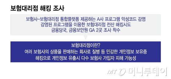 보험대리점 해킹 조사/그래픽=이지혜