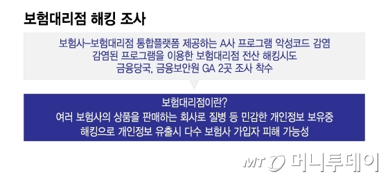 보험대리점 해킹 조사/그래픽=이지혜