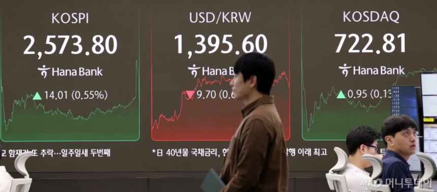 7일 서울 중구 하나은행 본점 딜링룸 전광판에 코스피 종가 현황이 표시돼 있다./사진=뉴스1