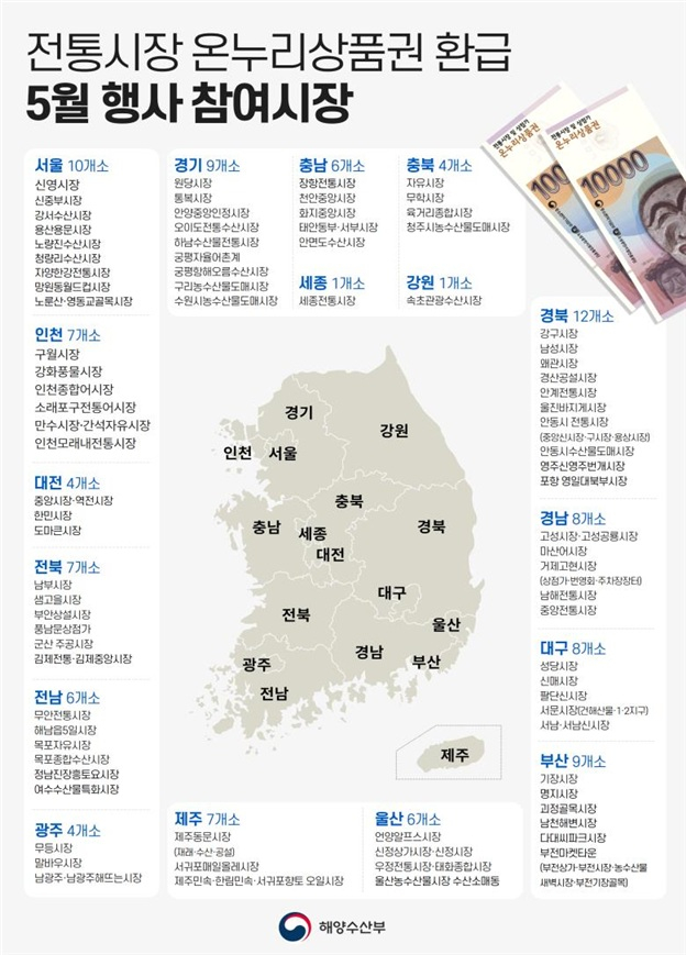 인포그래픽=해수부 제공