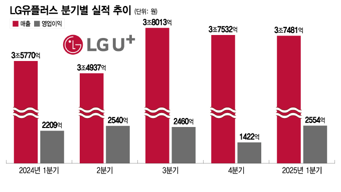 /그래픽=이지혜 디자인 기자