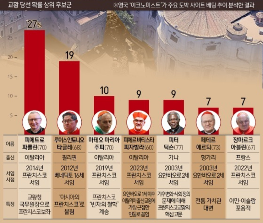 /그래픽=뉴스1