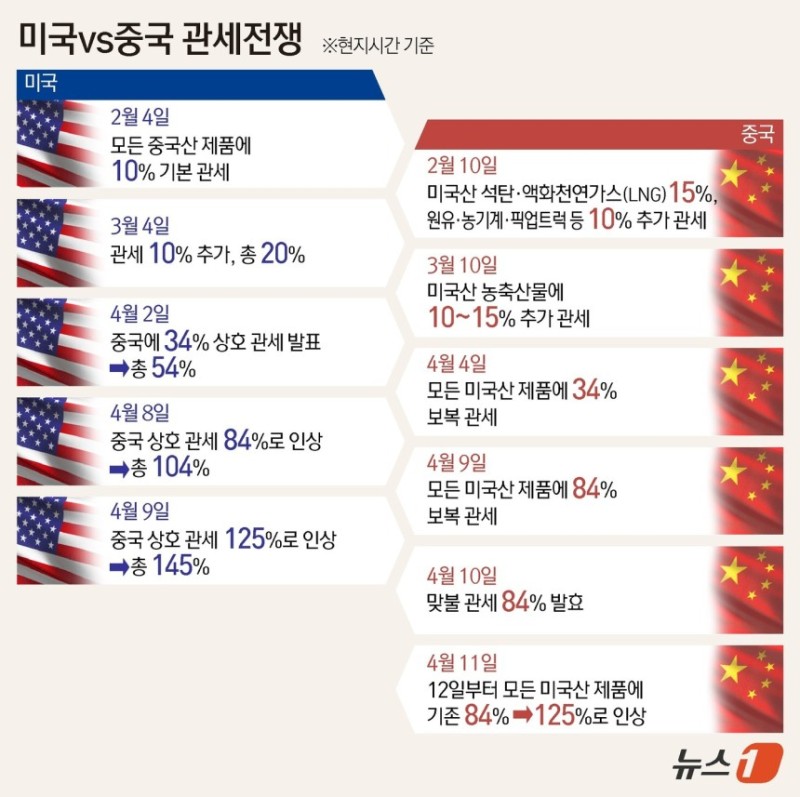 <b>미중</b>, <b>무역협상</b> 첫날 회의 10시간만에 종료…모두 발언도 공개 안해