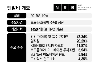 그리픽=김지영