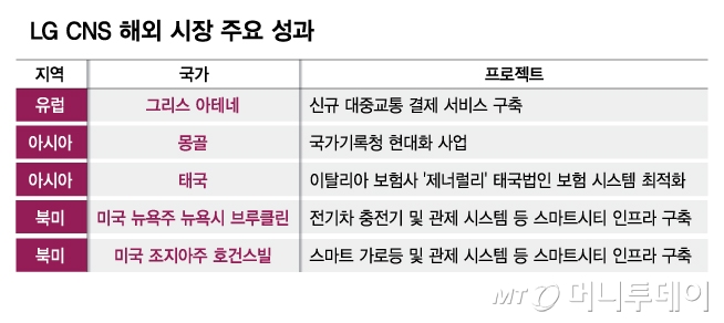 LG CNS 해외 시장 주요 성과/그래픽=김다나