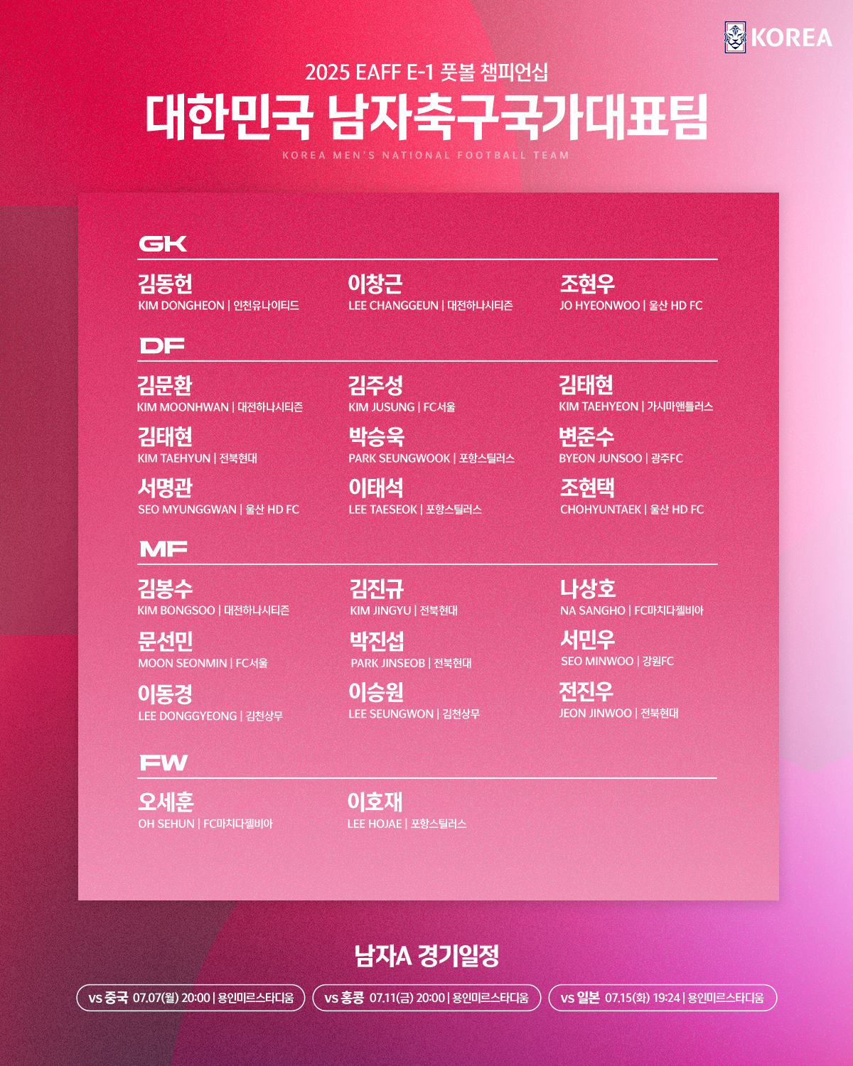 국가 대표팀 첫 발탁 7명…홍명보호, <b>동아시안컵</b> 명단 공개