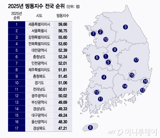 2025년 띵동지수 전국 순위/그래픽=윤선정