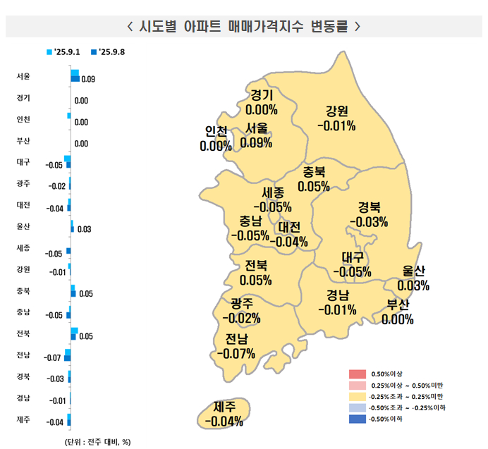 서울 아파트값 다시 꿈틀?…마·용·성 상승폭 또 커졌다
