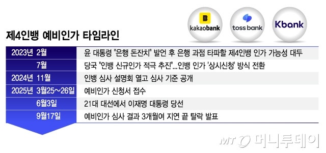 '원점 재검토' <b>제4인뱅</b>의 미래는…'사실상 백지화' 말 나오는 이유