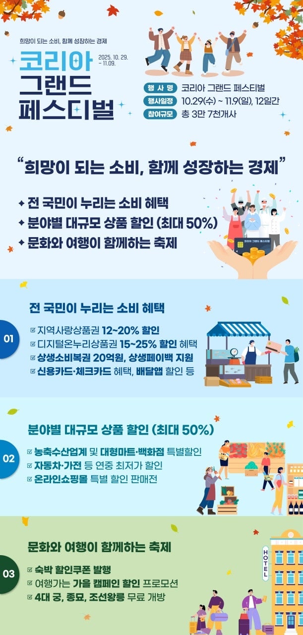 한국판 블프 '<b>코리아 그랜드 페스티벌</b>' <b>개막</b>…전국 대규모 할인행사