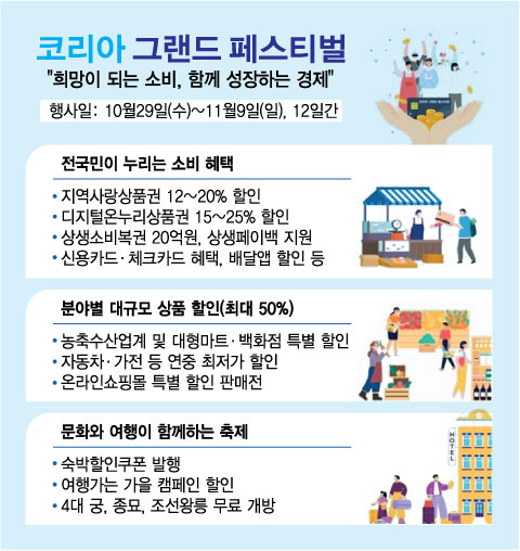 코리아 그랜드 페스티벌 디지털온누리 할인