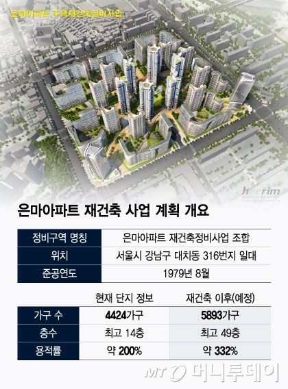 은마아파트 재건축 사업 계획 개요/그래픽=윤선정