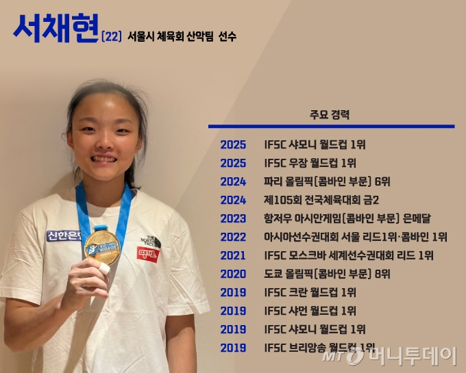 서울시 선수들 서채현 선수 프로필 시각물/그래픽=김현정