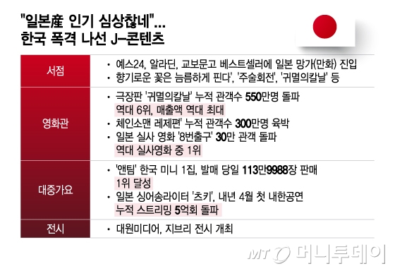 /グラフィック=イ・ジヘデザイン記者