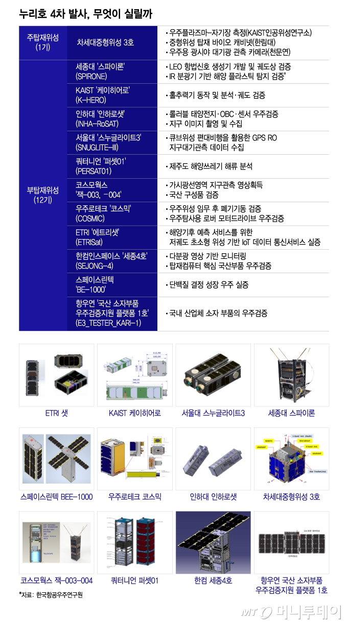 카지노 육개장 - 업계 전문가들의 조언