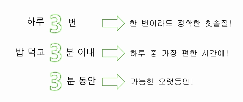 치의학계에서 새롭게 주목하는 양치 수칙.  /자료=대한치매구강건강협회
