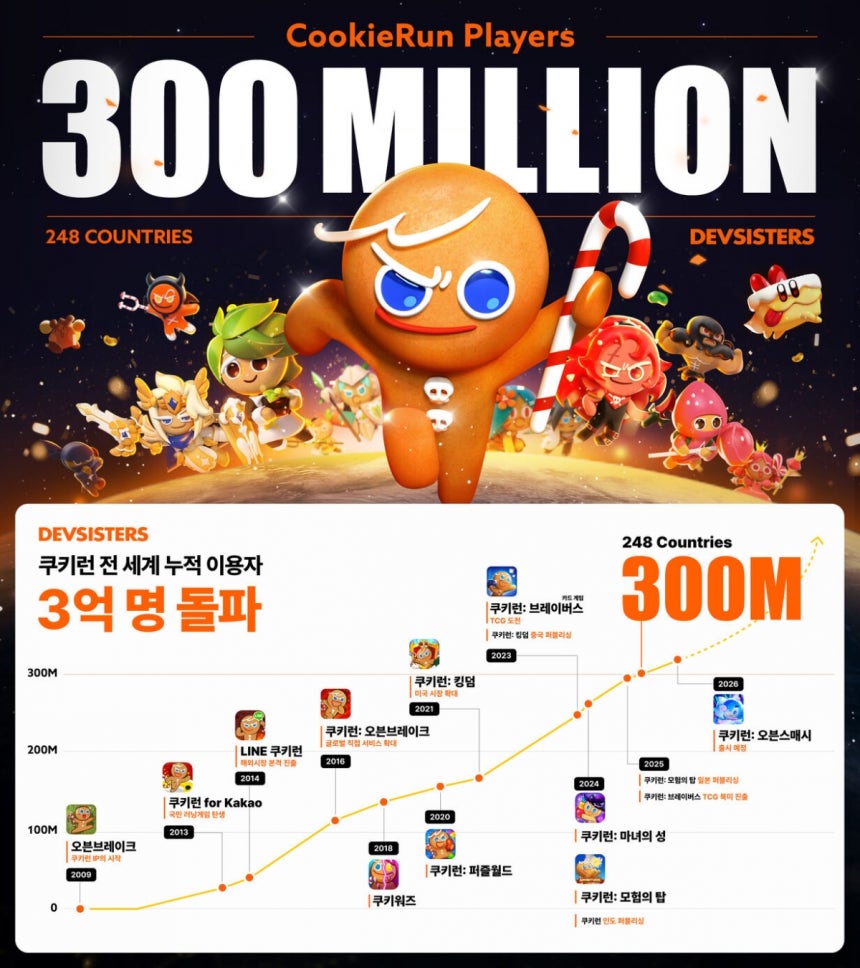 도박 코미디언 디지털 마케팅와 실용 튜토리얼: 현상, 본질 및 법칙