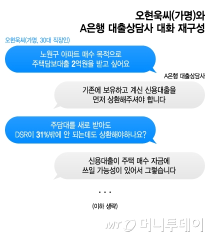 오현욱씨(가명)와 A은행 대출상담사 대화 재구성/그래픽=이지혜