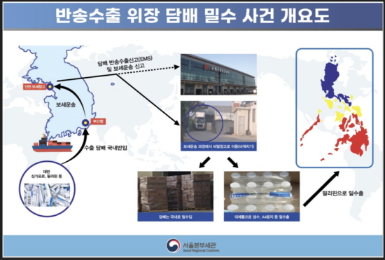수출 나갔던 국산 담배 73억어치 몰래 국내로 들여오다 덜미