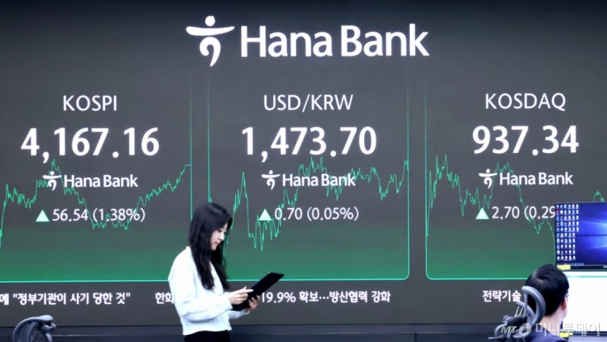  12일 오후 서울 중구 하나은행 딜링룸 전광판에 코스피와 코스닥 종가와 원달러환율이 표시되고 있다.코스피는 전일 대비 56.54p(1.38%) 상승한 4167.16으로,코스닥은 전일 대비 2.70p(0.29