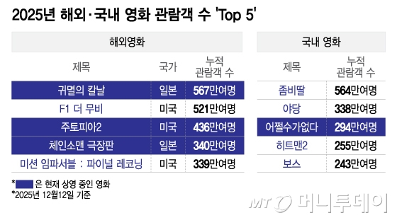 /그래픽 = 이지혜 디자인기자