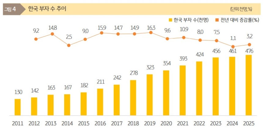 /자료=KB경영연구소