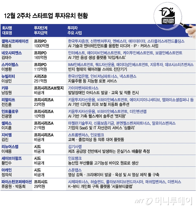 /그래픽=김다나