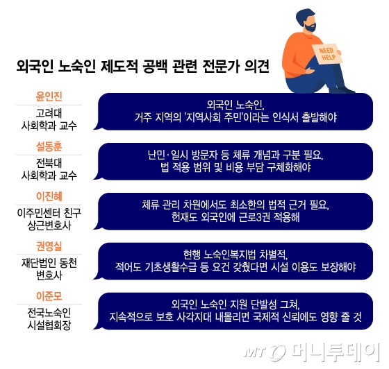 외국인 노숙인 제도적 공백 관련 전문가 의견./그래픽=윤선정 기자.