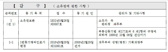 부동산 개발회사 A사가 2022년11월 수의계약을 통해 인수한 국유지 기존 소유권 등기 내용.