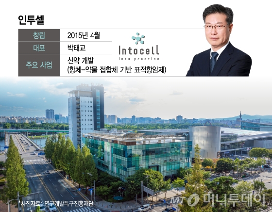 지난 5월 코스닥 기술특례 상장에 성공한 뒤 현재 시가총액 1조 원에 육박하는 'K-딥테크'의 성공 사례 인투셀/그래픽=이지혜