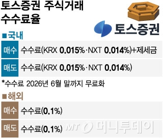 토스증권 주식거래 수수료율/그래픽=임종철