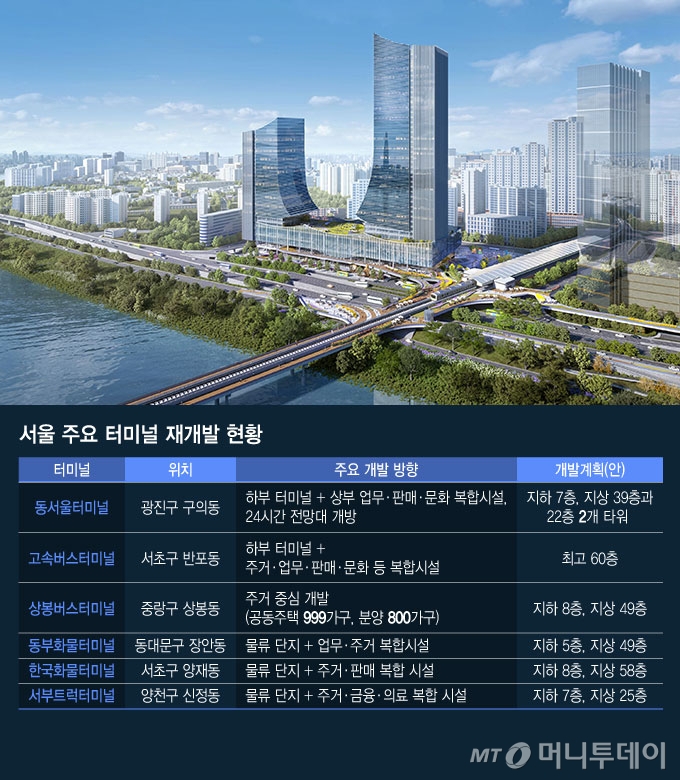 서울 주요 터미널 재개발 현황/그래픽=김지영