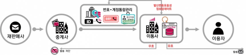 /사진=과기정통부