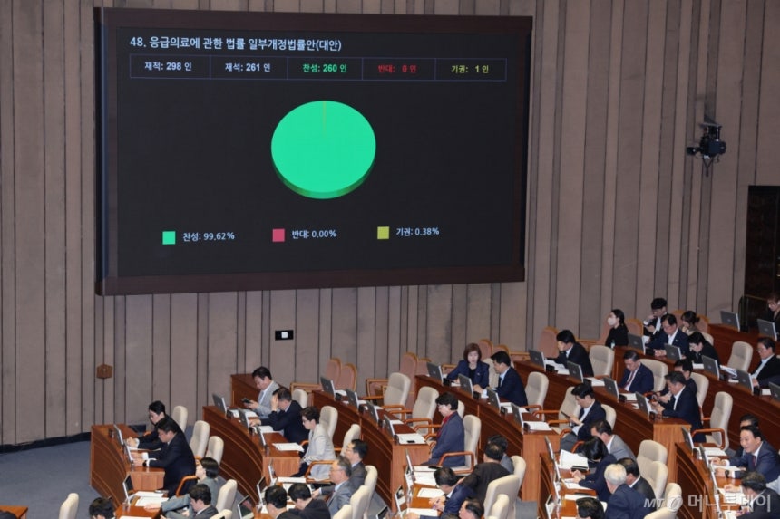 (서울=뉴스1) 신웅수 기자 = 26일 서울 여의도 국회에서 열린 제 429회국회(정기회) 제10차 본회의에서 응급의료에 관한 법률 일부개정법률안(대안)이 가결되고 있다.2025.10.26/뉴스1 Copyrigh