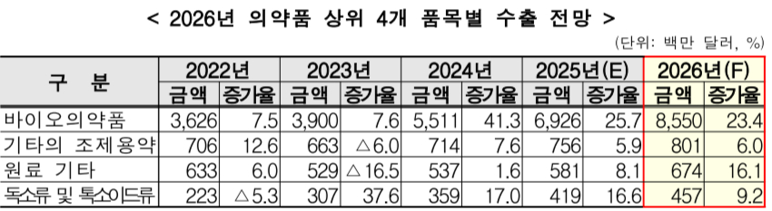 /사진=한국보건산업진흥원