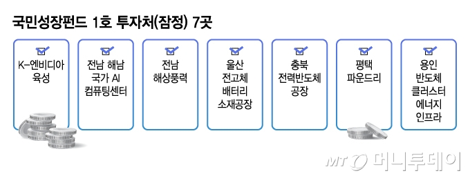 국민성장펀드 1호 투자처(잠정) 7곳/그래픽=김지영