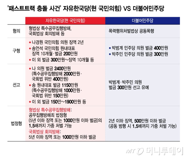 /그래픽=윤선정 디자인기자.