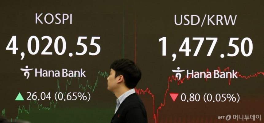 [서울=뉴시스] 이영환 기자 = 코스피가 전 거래일(3994.51)보다 26.04포인트(0.65%) 상승한 4020.55에 장을 마감한 19일 오후 서울 중구 하나은행 딜링룸 전광판에 종가가 표시되어 있다.코스닥