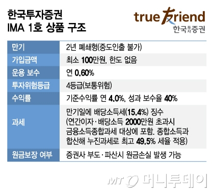 한국투자증권 IMA 1호 상품 구조/그래픽=김지영
