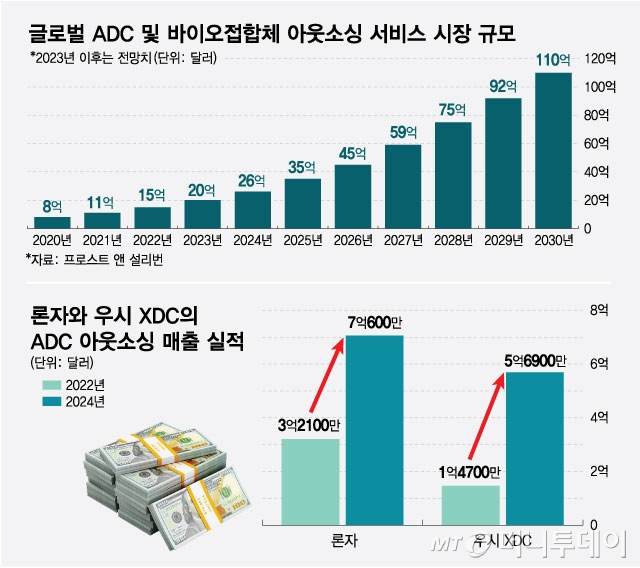 /그래픽=최헌정