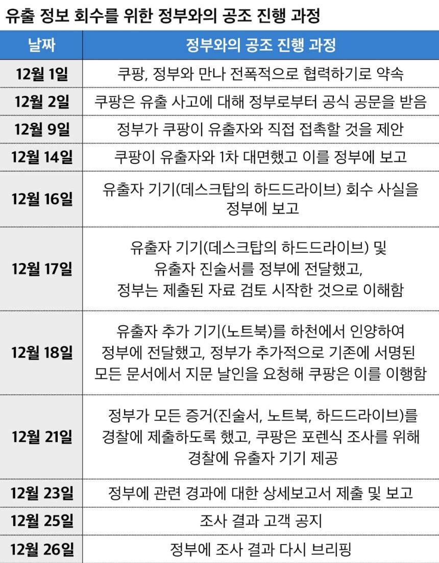 비트코인 연도 별 최고가 을 통한 성공 전략: 실제 사례와 결과