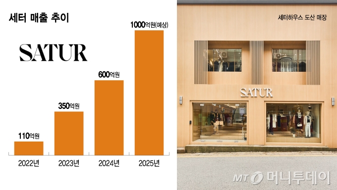 마뗑킴, 세터 대박! 이 회사 덕분이었다고?