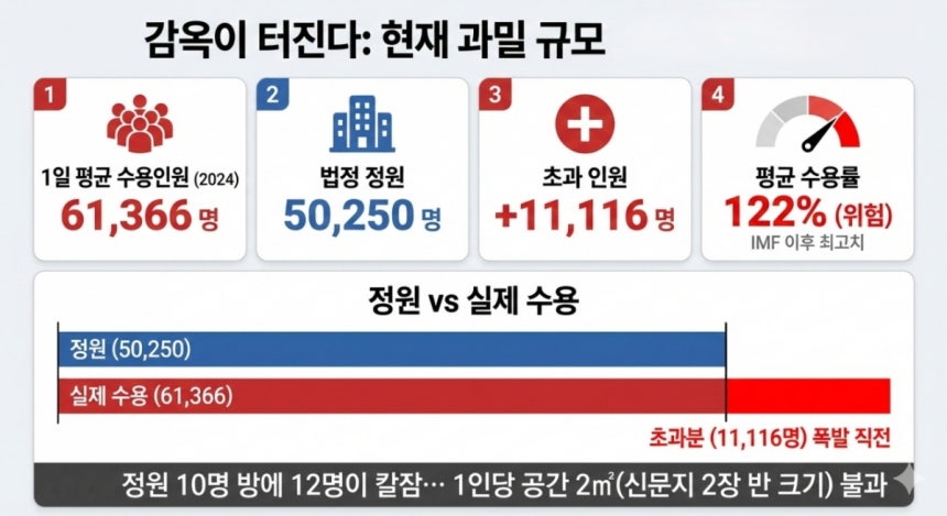 2025 법무부 2025 교정통계연보 /사진=Gemini