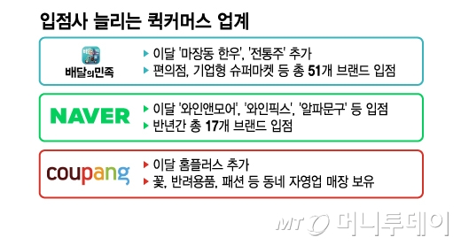 입점사 늘리는 퀵커머스 업계/그래픽=김지영